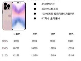 苹果涨价，苹果14promax为什么涨价了？