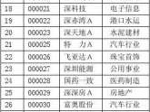 600136股票，地产类股票有哪些代码是多少？