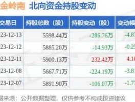 股票000060？中金岭南为什么股价这么低？