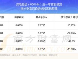 600184股票，光电股份详细介绍？