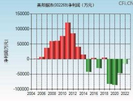 美邦服饰股票，陕西美邦农药有限公司股票代码？