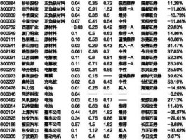 新能源汽车概念股 新能源汽车十大潜力股？