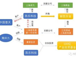 凯乐科技股票，凯乐科技是国资控股吗？