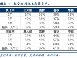 华夏领先股票，华夏航空在民航的地位怎么样？
