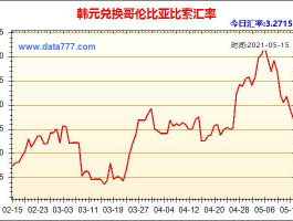 韩元人民币最近汇率（韩元兑换人民币历年汇率？）