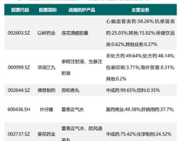 股票002603？生产胰岛素的上市公司有哪几家？