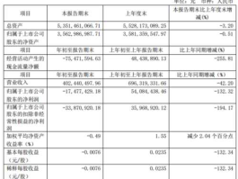 青山纸业吧 造纸行业的龙头股是哪个股票？