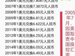 5000美元等于多少人民币多少(5000美元是多少钱的人民币)