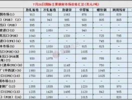 今日钢材价格最新（今日钢材价格最新消息）