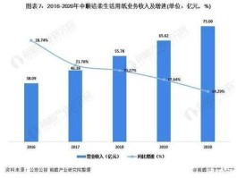 中顺洁柔纸巾价，生活用纸各品牌市场占有率？