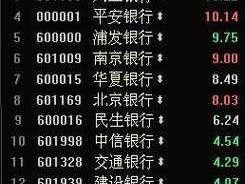 中国银行股票（现在买100股中国银行的股票要多少钱？现在？）
