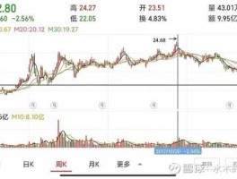 百圆裤业股票？st跨境通是国企吗？