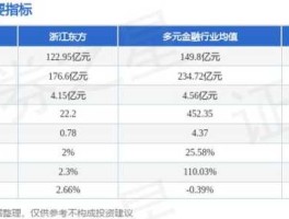 浙江东方？浙江东方2023目标价？