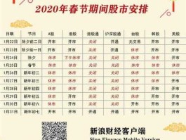 春节股市休假安排2018 股市放假安排2022春节？