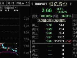 银亿股份股票？国内有哪些股票有chat入口？