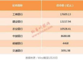 腾讯 股票代码，港股的代码是多少？