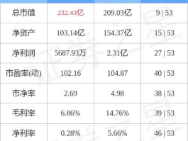 怡亚通002183，怡亚通股票是属于哪个版块的？