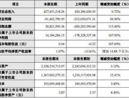 轴研科技股票（洛阳轴承上市公司股票？）