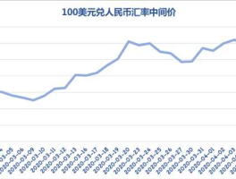 人民币对美元汇率分析（人民币对美元汇率下降多少个基点是人民币升值吗？）