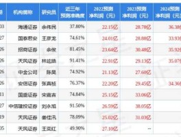 股票600487？苏州有哪些股票？