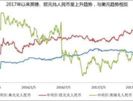 美元兑欧元基本面分析（美元兑欧元基本面分析）