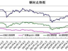 铜价格期货价格走势图（铜的价格期货）