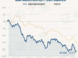 新经济基金，前海开源新经济是哪个板块？