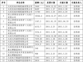 多家供应商 收到材料款，然后付给多家材料供应商，如何做账？