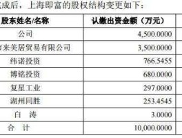 键桥通讯股票，中国做通信行业的公司有哪些，公司全称？