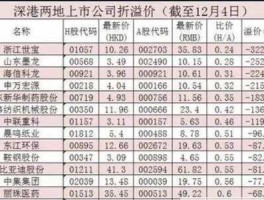 上海九百股票（股票代码000、002、300、600开头的分别代表什么？）