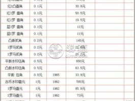 一角钱回收价格表(一角钱回收价格表2023冠号)