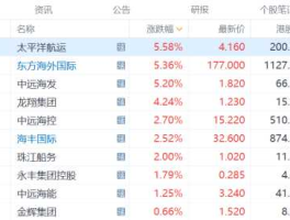 中远海发（中远海发前身是什么股票？）