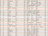 中国有钱的人（2020中国百亿富豪名单？）