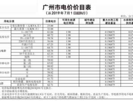 广州阶梯水价 广州南方电网阶梯电价标准？