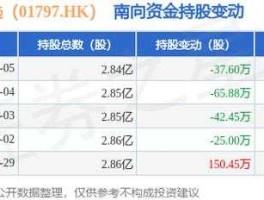 东方电气股票（东方电气是光伏还是风能？）