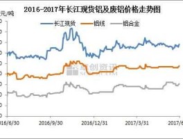 长江现货铝锭价格今日铝价行情（长江现货铝锭价格今日铝价行情走势）