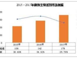 检验试剂，检验试剂市场前景？