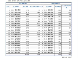 鹏华普天收益，最近有什么新基金发行？