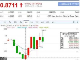 一港元等于多少人民币2020(一港元等于多少人民币2022最新汇率)