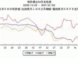 沪铝指数（沪铝指数股票行情）