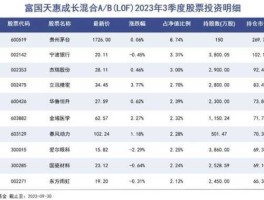 融通巨潮100（您好!场内交易基金都有那些以及代码请回复？）