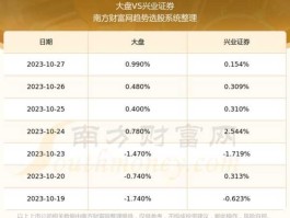 兴业证券股票 兴业证券2023分红派息？