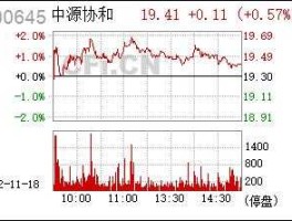 600645股票，上市公司生物医药板块有哪些股票？