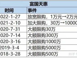 富国天惠成长混合a和c区别（富国天惠成长混合a和富国天惠成长混合c）