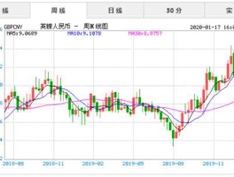 2016英镑对人民币汇率(2016英镑兑人民币)