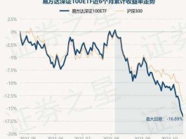 易方达深证100etf110019（易方达深证100etf联接基金净值）