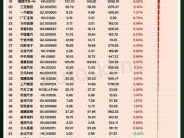 002440，st妖股有哪些？