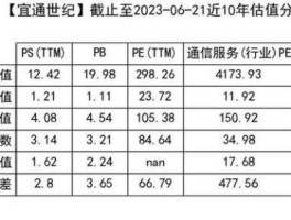 300310 华为mate40pro300310系统省电吗？
