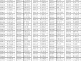 600696股票（上交所的上市公司有哪些？）