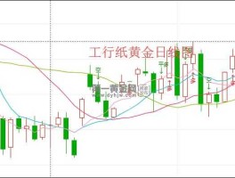 工行纸黄金价格实时走势图（今日工行纸黄金价格走势图金投网）